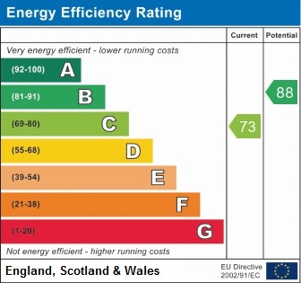 127, Heeley Road Energy Efficiency Rating